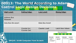 0013: The World According to Adam - Control Logic Design Decisions | 16-Bit Computer From Scratch