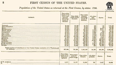 #OnThisDate August 2, 1790 - Counting America