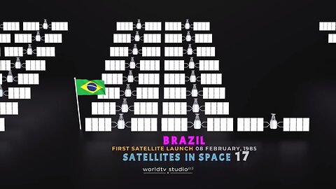 Countries having Most Satellites in the Space