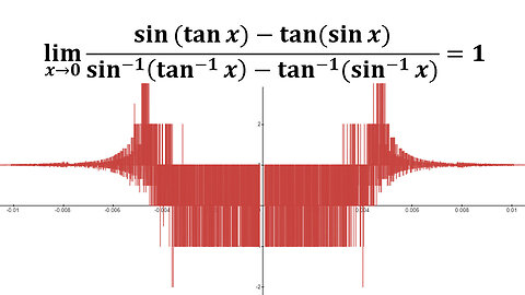 Laboratory Project: An Elusive Limit