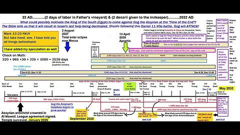 My understanding of all the Prophecies