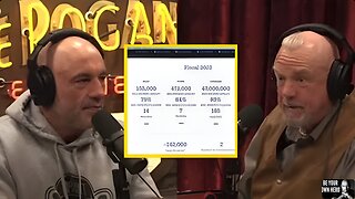 Tyson goes through 47,000,000 chickens a week Joe Rogan