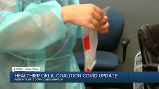 Healthier Okla Coalition Covid Update