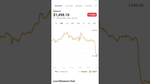 ETHEREUM MERGE PRICE PREDICTION #ethmerge #ethereum #ethereumnews #ethpriceprediction #ethanalysis