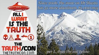 Since 2006, the snow on Mt Shasta has 5x more aluminum. 61,000 mcg per L, than the soil below