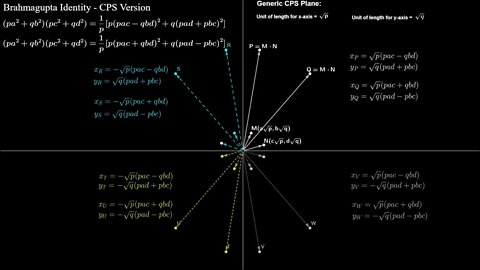 38. CPS Geometry - Discrete Complex Planes