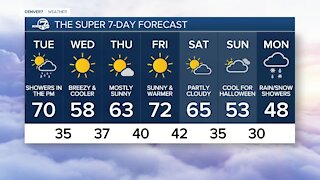 Monday, Oct. 25, 2021 evening forecast