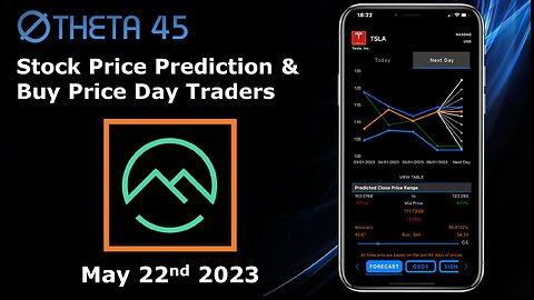 MAY 22 2023: Mullen Auto Inc ($MULN) Stock Price Prediciton & Buy Price for Day Traders