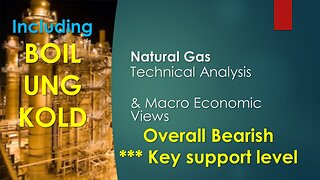 Natural Gas BOIL UNG KOLD Technical Analysis Jan 27 2024