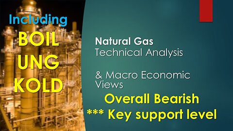 Natural Gas BOIL UNG KOLD Technical Analysis Jan 27 2024