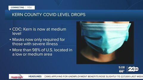 Kern County COIVD level drops