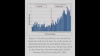 NEWS: Israeli Ministry of Health Data Proves the COVID Shots Are Killing People