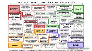 The Medical Industrial Complex with Dr. Dmitry Kats