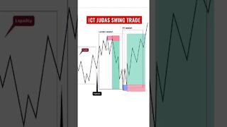 ICT TRADING STRATEGY
