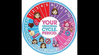 Your Menstrual Cycle and Travis Tritt