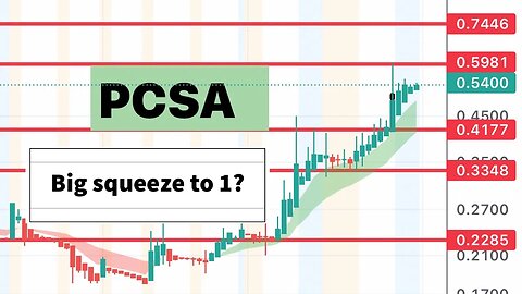 #PCSA 🔥 hot stock for this week! Can move big! $PCSA