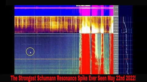 Schumann Resonance Spiking Off The Charts May 22nd 2022! CERN Is On!