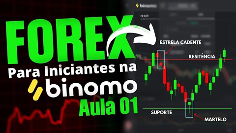 Forex para Iniciantes na Binomo - Suporte e Resistência #1