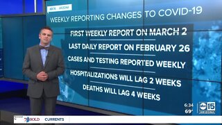 State changing how often Arizona COVID-19 data is reported