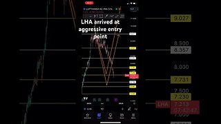 Lufthansa analysis update LHA stock | #lufthansa #priceaction #stocktrading