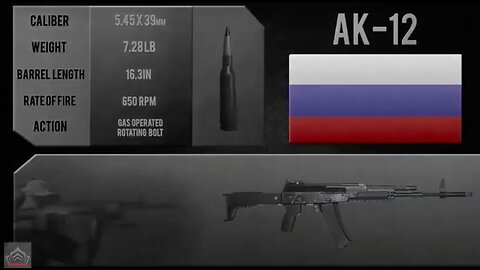 Russian Soldiers Received New AK-12 Rifles Amid Kalashnikov Sanctions - MilTec