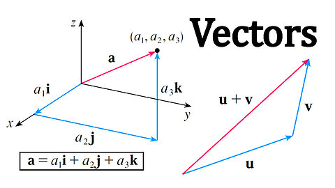Vectors and the Geometry of Space: Vectors