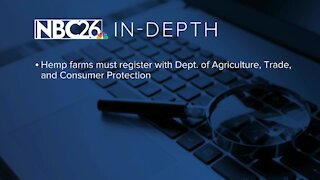 IN DEPTH: Hemp farms in Northeast Wisconsin