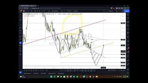 Lemon Garden Crypto Market Recap 05/05/22 (BTC, ETH, XRP, AVAX, MATIC, TRX)