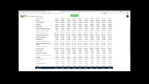 Dividend Analysis: Cisco Systems Inc-CSCO