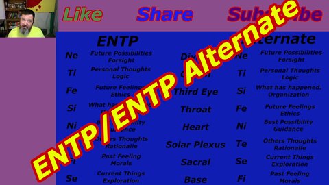 Integrating the ENTP and ENTP Alternate Personality Types