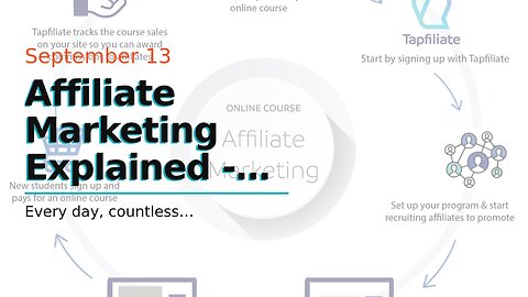 Affiliate Marketing Explained - The Beginner's Guide 2021 Can Be Fun For Everyone