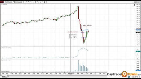 Day trading the emini