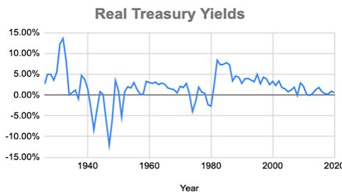 David Stockman is WRONG on REAL Interest Rates (On Purpose?)