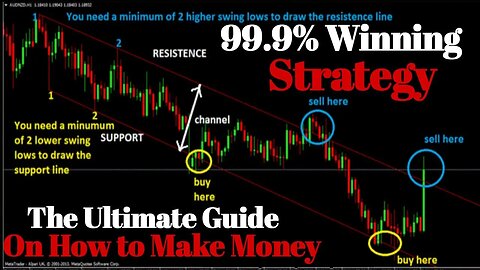 The Ultimate Forex Trading Strategies 🔥🤑🔥 ( FOR MASSIVE PROFITS )