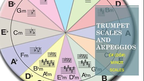 🎺🎺 Trumpet Scales And Arpeggios 0028 - C# Minor / Dó# Menor] By Ken Saul