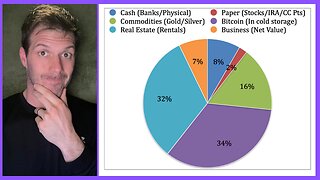 OUTSIDE THE CHAOS - Investment Portfolio Allocation Letter - May 2023