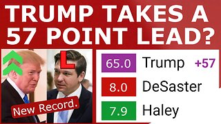 NEW RECORD LEAD! - Trump SURGES to NEW HIGH as DeSantis Falls to EIGHT Percent