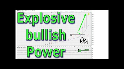 Explosive Bullish Power - #1427