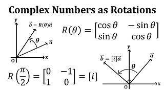 Complex Numbers as Vector Rotations