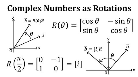Complex Numbers as Vector Rotations