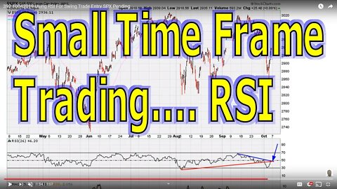 Using RSI For "Swing Trade" Entry - #1067