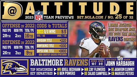 Baltimore Ravens 2023 NFL preview: Over or Under 9.5 wins?