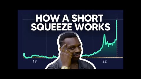 What is a Short Squeeze | WallStreetBets