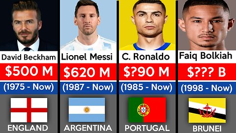 Top 20 Richest Footballers In The World 2023