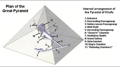 Function of the Pyramids, Dinosaurs Hoax- Lifting The Veil Cullen Smith