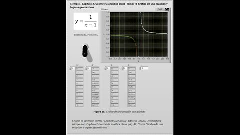 Ejemplo 18. Asíntota programación con LabVIEW lugares geométricos