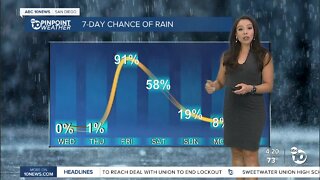 ABC 10News PinPoint Weather With Meteorologist Angelica Campos