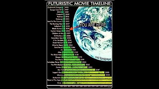 ILLUMINATI NWO movies that foretell humanity future preddictable programming ?
