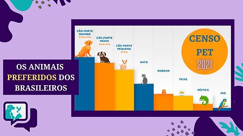 OS ANIMAIS PREFERIDOS dos brasileiros segundo o CENSO PET 2021/ CRESCIMENTO do mercado PET no Brasil