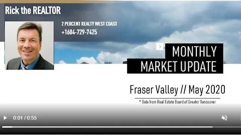 Monthly Real Estate Market Update | Fraser Valley | May 2020